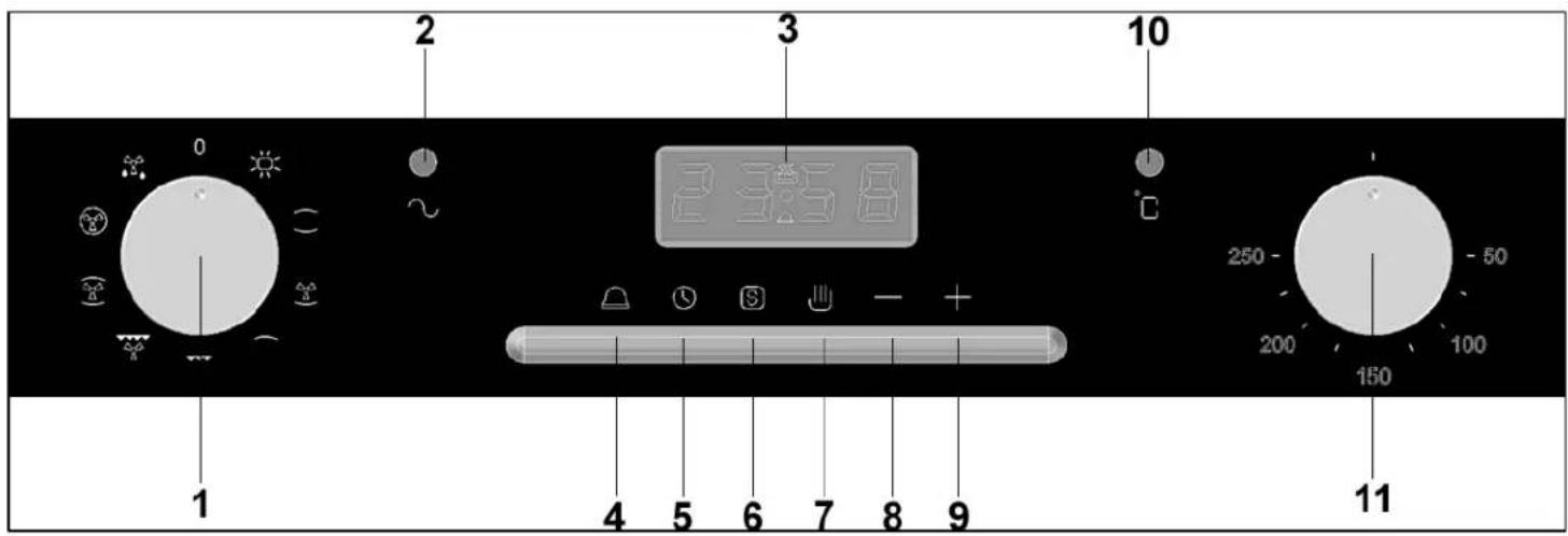 BAUMATIC TG1 - ontrol panel (POM9440SS) C - 1