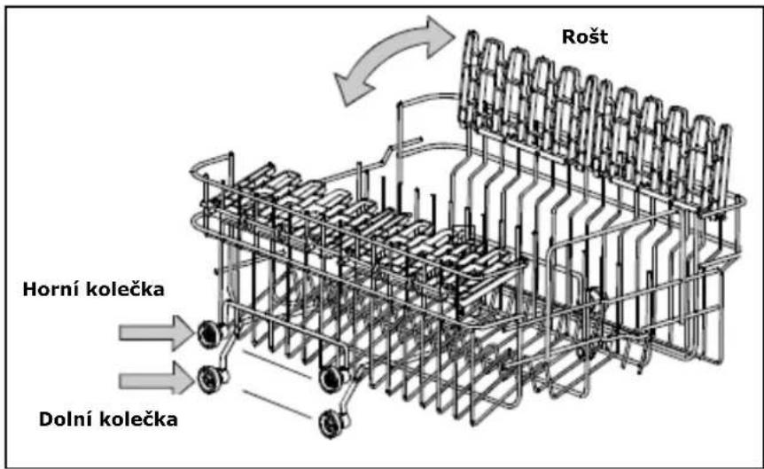 BAUMATIC BDF465SL - Řastavení horního koše - 1