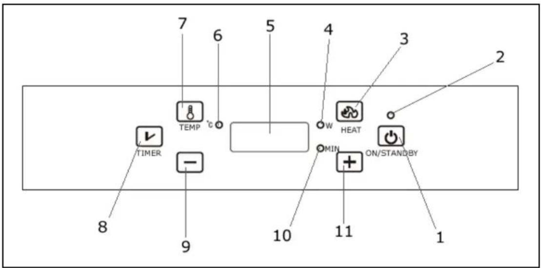 BAUMATIC BHI100 - Control panel layout - 1