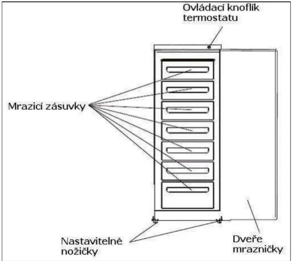 BAUMATIC BRZF1760W - Üopis spotřebiče - 1