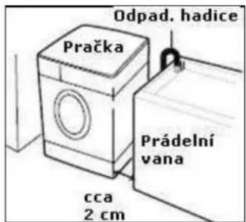 BAUMATIC BWD1206W - Umístění pračky - 1