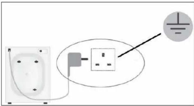 BAUMATIC BWM1216W - Zapojení do elektrické sítě - 1