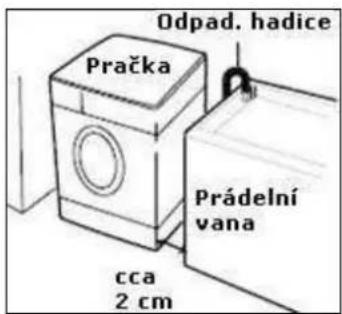 BAUMATIC BWM1216W - Umístění pračky - 1