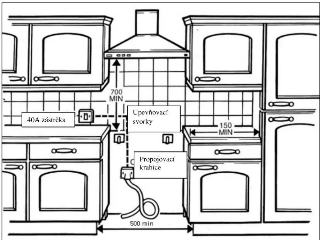 BAUMATIC BCE512W - Umístění - 2