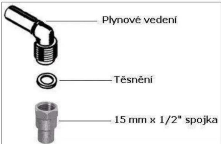 BAUMATIC BHG695SS - Předpisy týkající se bezpečnosti při práci s plynem (instalace a používání) - 1
