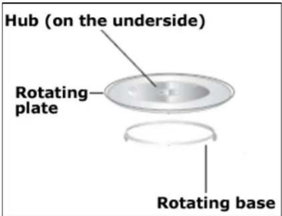 Hub (on the underside) Rotating plate Rotating base