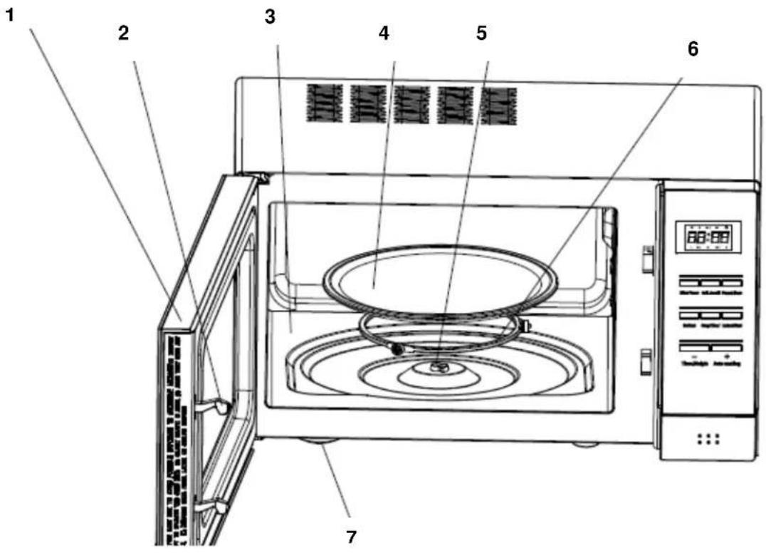 Labeled diagram of a microwave oven showing interior components and exterior view