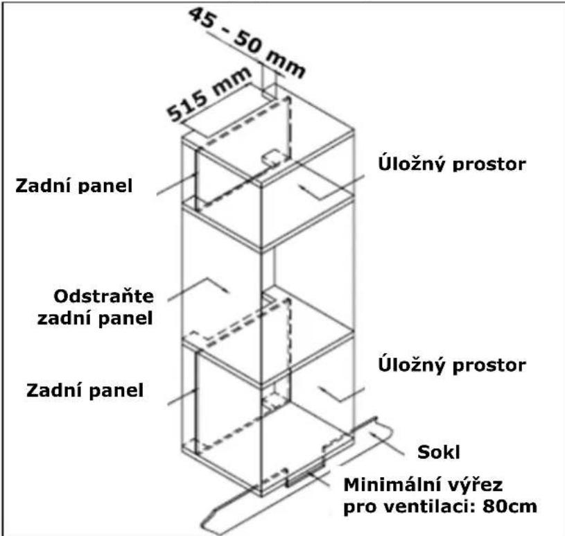 BAUMATIC BO636.5W - Požadavky na větrání - 2