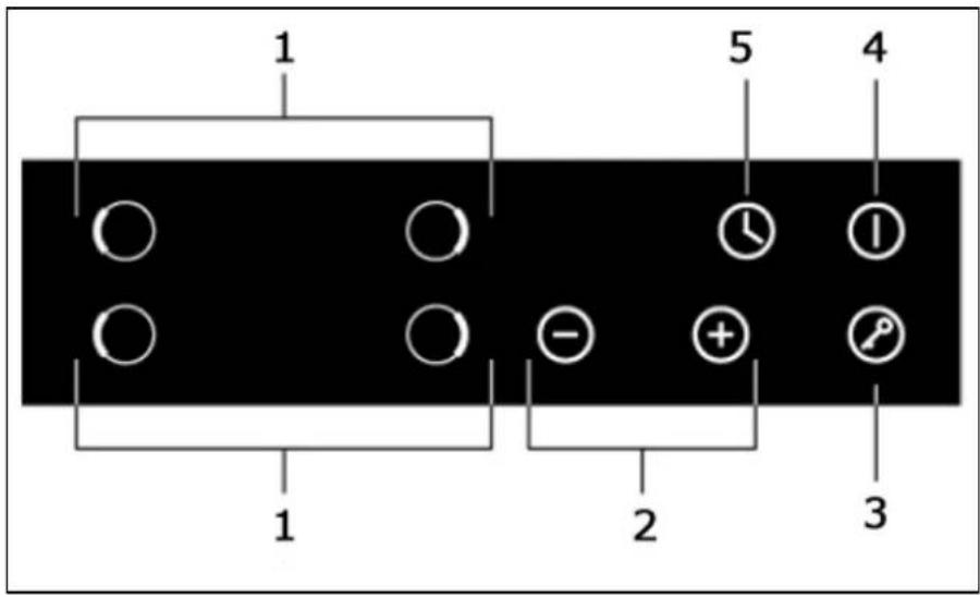 BAUMATIC BHI615 - Control panel layout - 1
