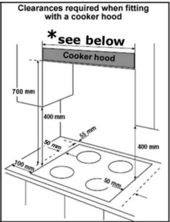 BAUMATIC BHG720SS - Positioning - 3