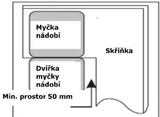BAUMATIC BDWI600 - Požadavky na otvor pro vestavbu - 2