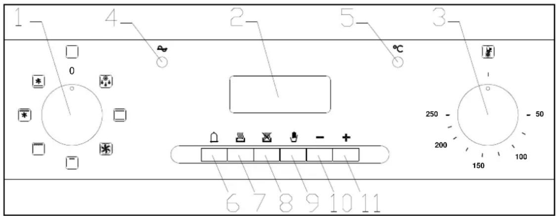 BAUMATIC P622SS - ňvládací panel - 2
