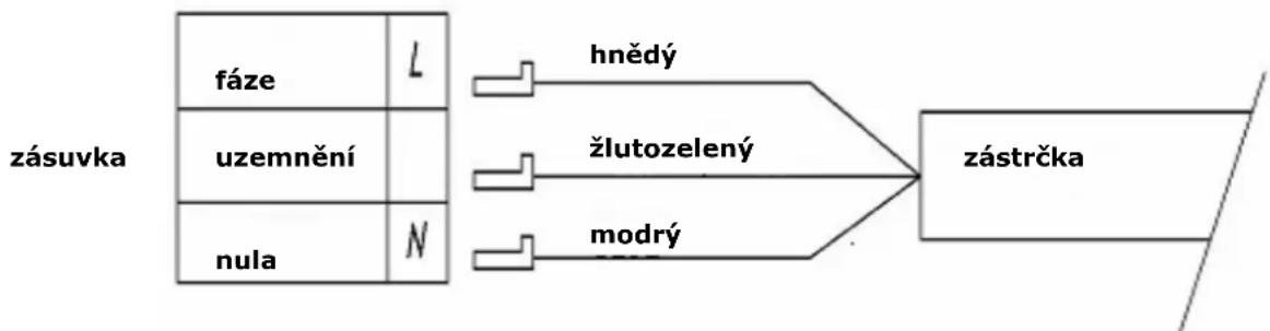 BAUMATIC P622SS - Varování:ůTentoůspotřebičůmusíůbýtůuzemněn.ů - 1