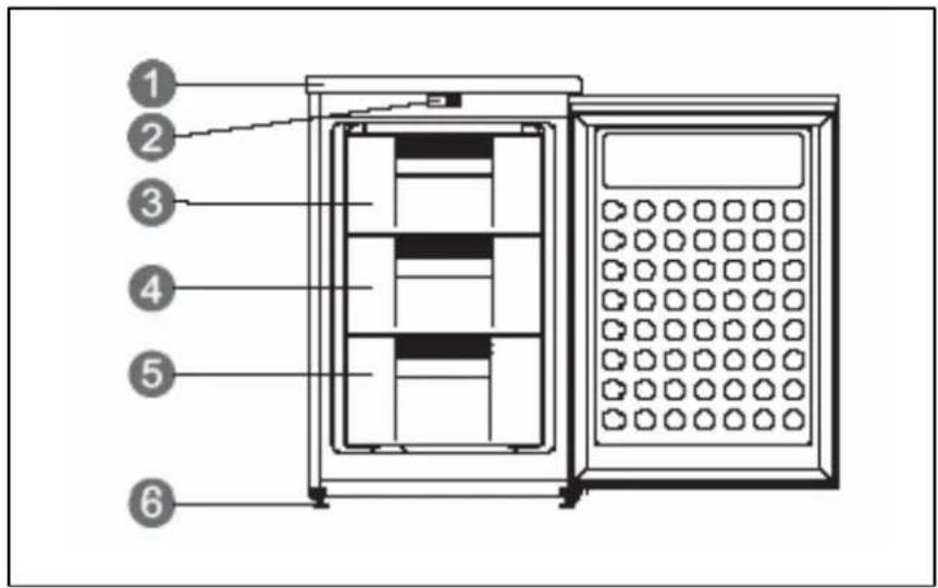 Diagram of a refrigerator with numbered parts labeled 1 through 6, showing internal compartments and front panel.