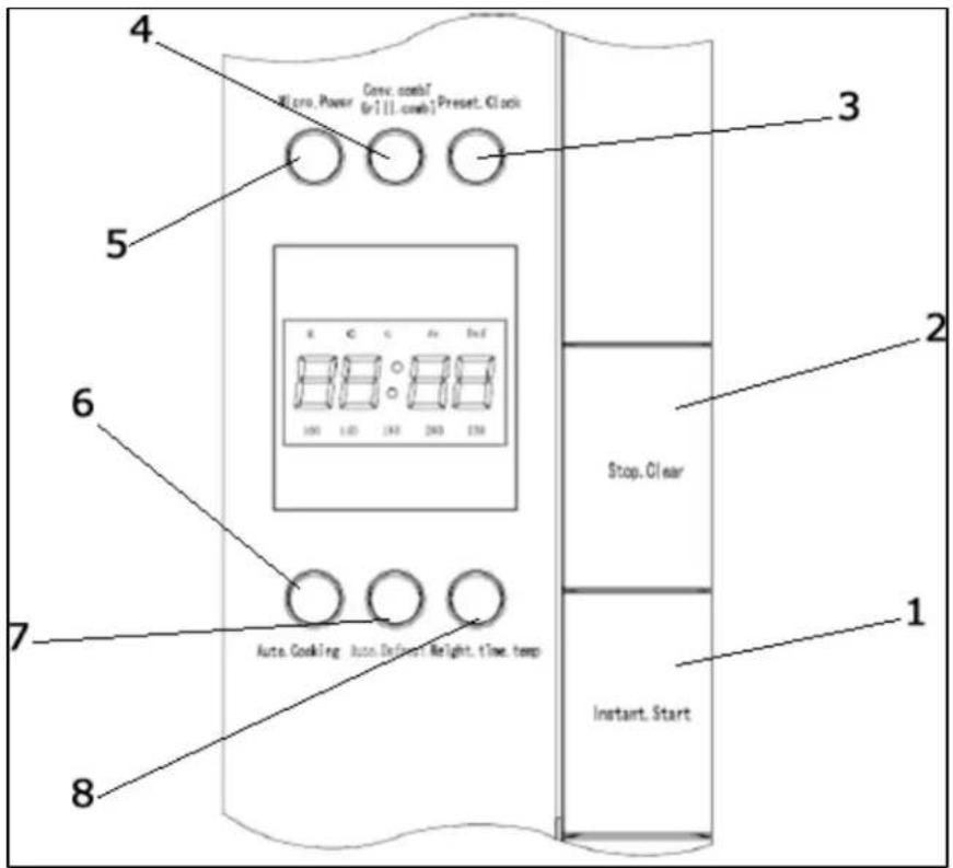 4 Micro Power Conv. comb? 6/11. comb? Preset. Clock 5 3 2 Stop. Clear 6 7 Auto. Cooking Auto. Defect. Right. Time. temp 8 1 Instant. Start