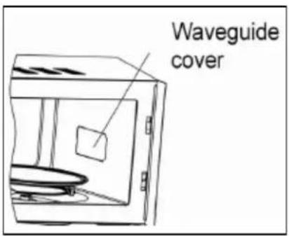 Waveguide cover