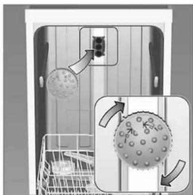 BOSCH SMS58M38EU - Baking sheet spray head \* - 1