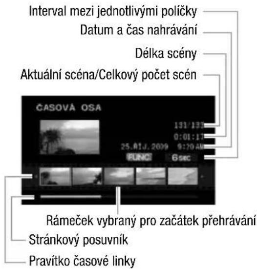 Interval mezi jednotlivými políčky Datum a čas nahrávání Délka scény Aktuální scéna/Celkový počet scén ČASOVÁ OSA 131/132 0:01:17 25.01J. 2009 9:20 AM FUNC 6 sec Rámeček vybraný pro začátek přehrávání Stránkový posuvník Pravítko časové linky