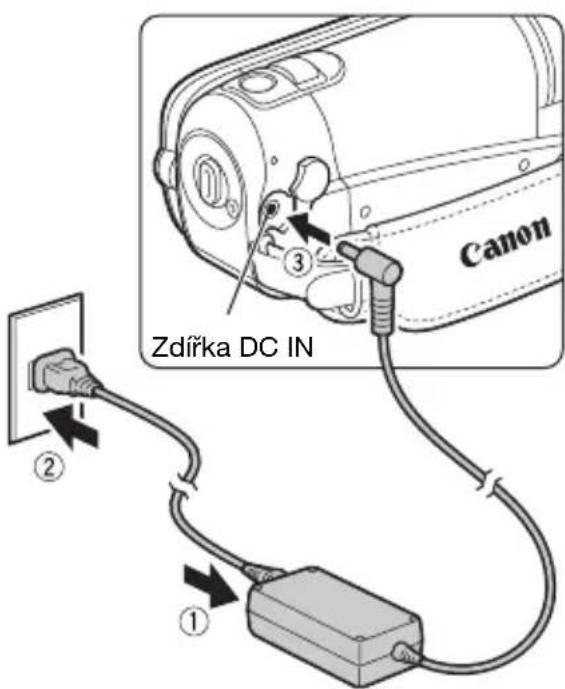 Canon Zdířka DC IN ① ② ③