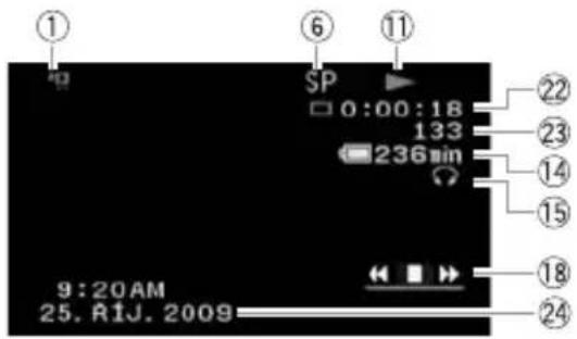 ① ⑥ ⑪ SP 0:00:18 133 236min 9:20AM 25. R1J. 2009 ② ②2 ②3 ②4 ②5 ②6 ②7 ②8 ②9