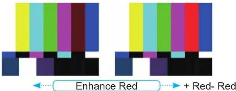 Enhance Red + Red- Red