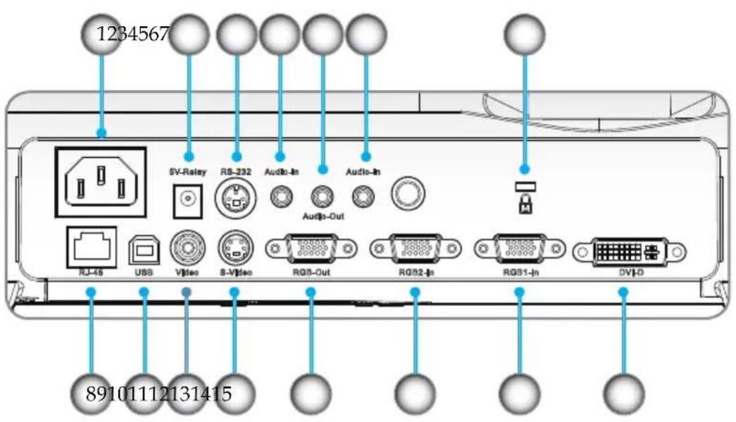 1234567 SV-Reley RS-292 Audio-In Audio-In Audio-Out RJ-45 USS Video S-Video RG8-Out RG82-In RG81-In DVHD 89101112131415