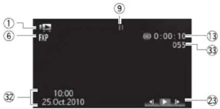 CANON Legia HF R17 - Playing Movies (During Playback) - 1