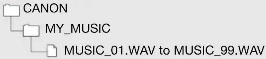 CANON Legia HF R17 - About the music files - 1