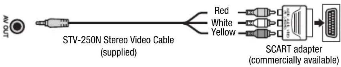 CANON Legia HF R17 - About the HDMI ^TM connection - 4