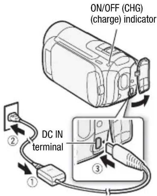 CANON Legia HF R17 - Charging the Battery Pack - 2