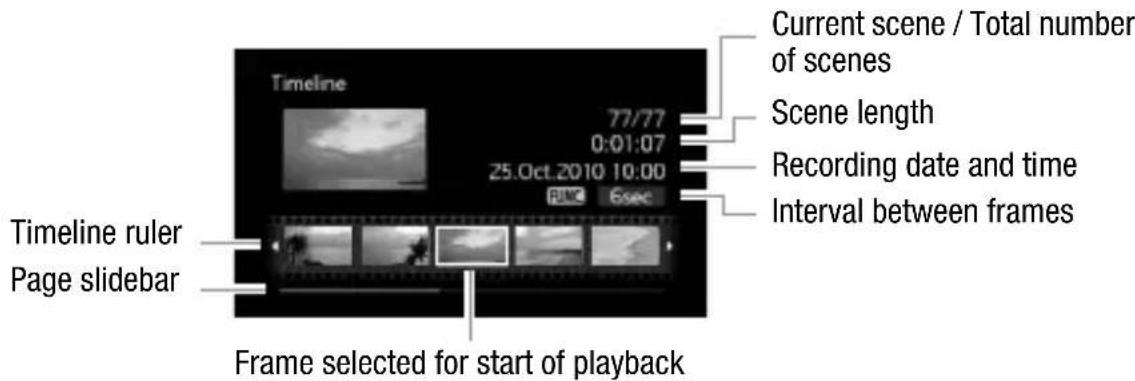 CANON Legia HF R17 - Movie Timeline - 1