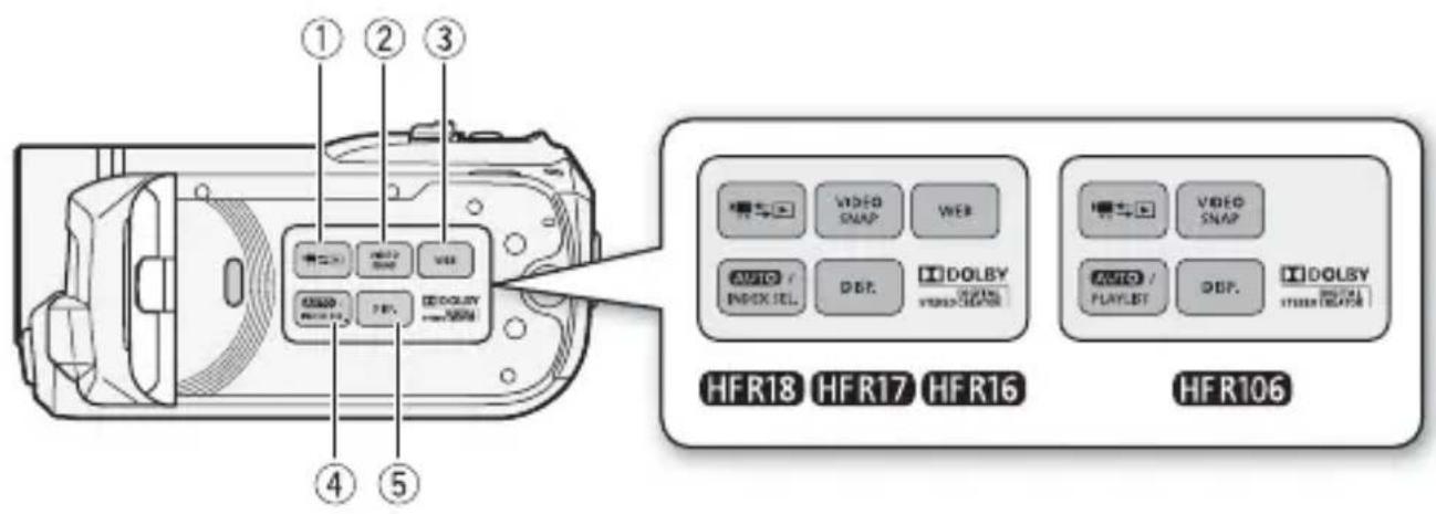 CANON Legia HF R17 - Names of Parts - 1