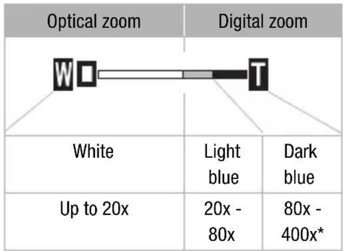 CANON Legia HF R17 - Camera Setup 2 ( Mode) - 1