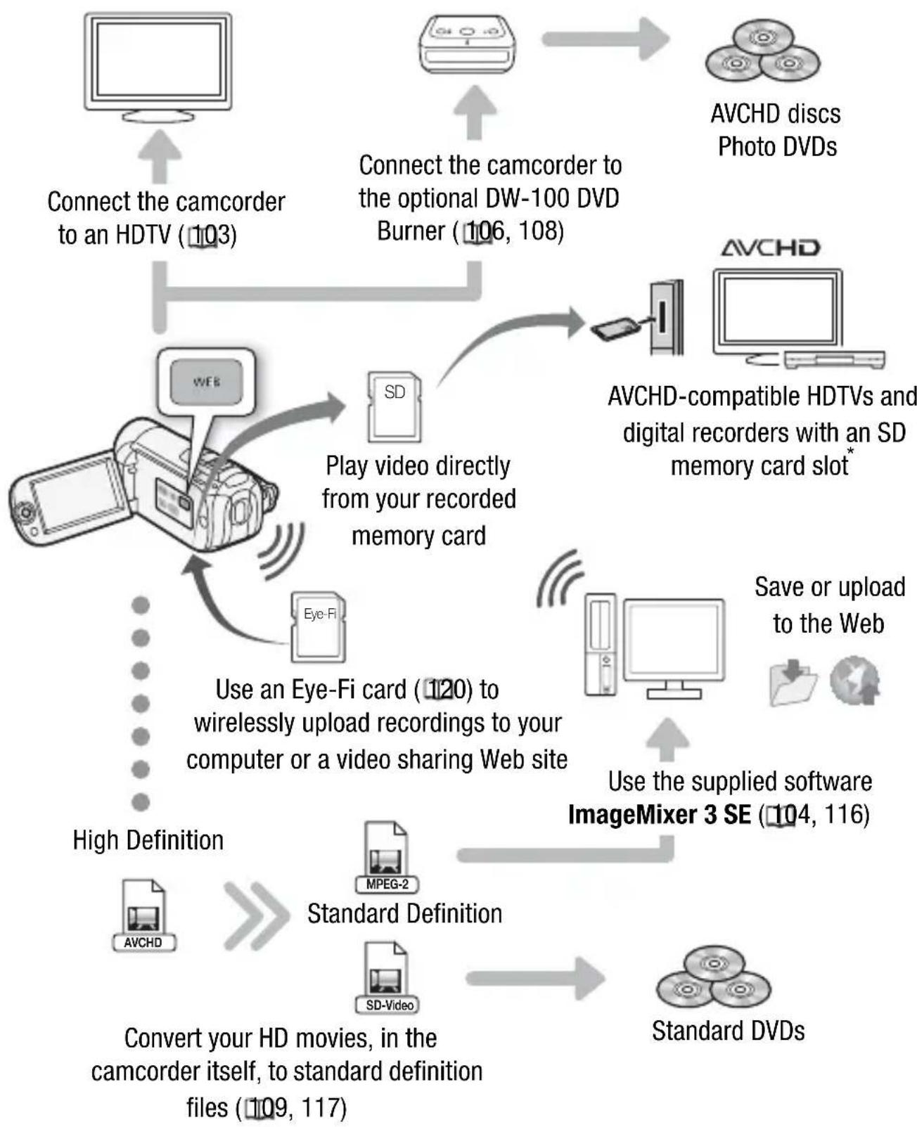 CANON Legia HF R17 - Enjoying your Recordings on Other Devices - 1