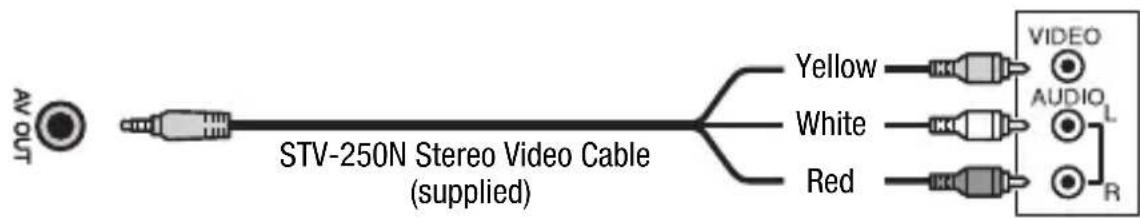 CANON Legia HF R17 - About the HDMI ^TM connection - 3
