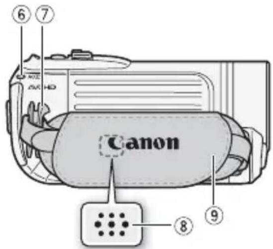 CANON Legia HF R17 - Names of Parts - 2