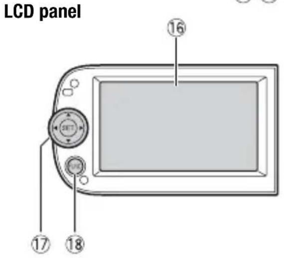 CANON Legia HF R17 - Names of Parts - 6