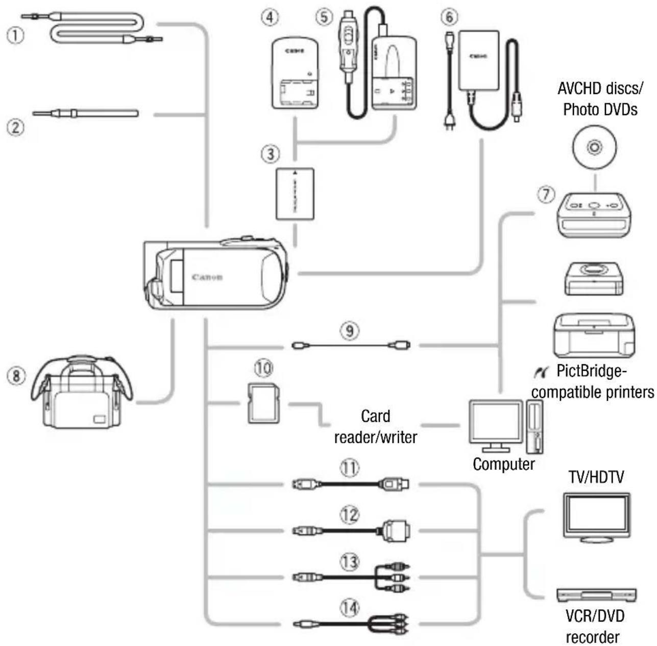 CANON Legia HF R17 - Playback on a TV Screen - 1