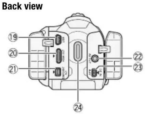 CANON Legia HF R17 - Names of Parts - 7