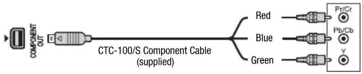 CANON Legia HF R17 - About the HDMI ^TM connection - 1