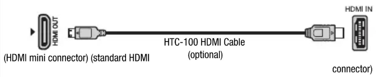 CANON Legia HF R17 - Connection Diagrams - 2