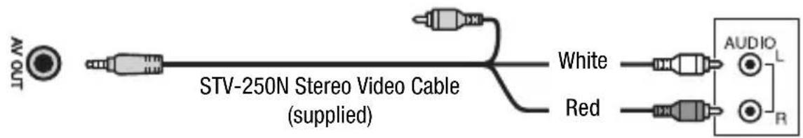 CANON Legia HF R17 - About the HDMI ^TM connection - 2