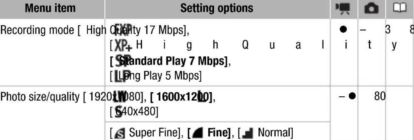 CANON Legia HF R17 - FUNC. Menu - 1
