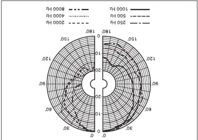BOSCH LBC 3700/00 - 1