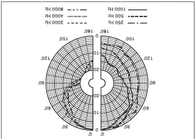 BOSCH LBC 3700/00 - 2