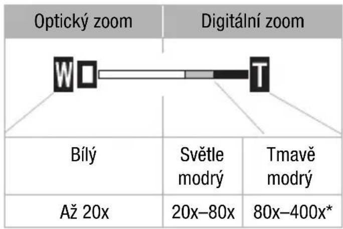 Optický zoom Digitální zoom Bílý Světle modrý Tmavě modrý Až 20x 20x–80x 80x–400x*