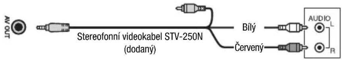AV OUT Stereofonní videokabel STV-250N (dodany) Bílý Červený AUDIO L R