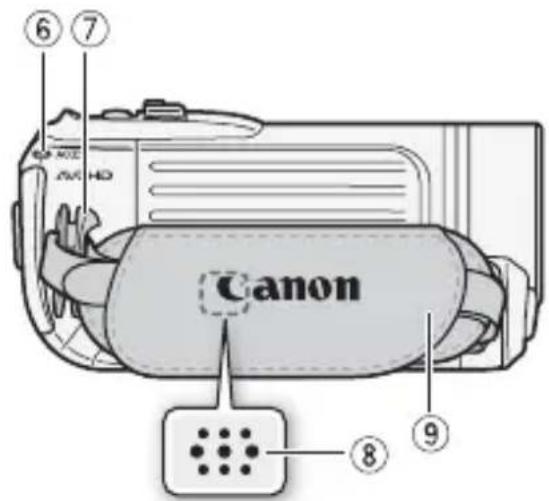 ⑥ ⑦ Canon ⑧ ⑨