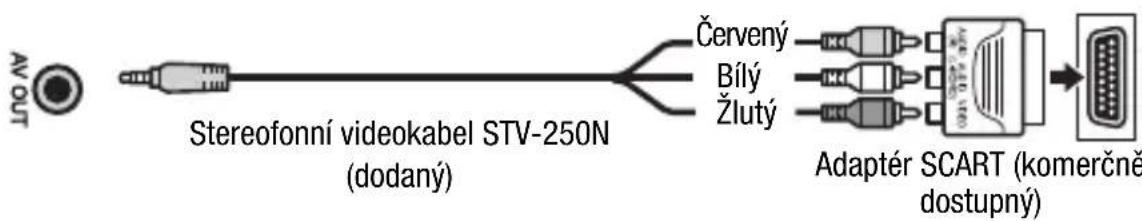 AOUT Stereofonní videokabel STV-250N (dodany) Červený Bílý Žlutý Adaptér SCART (komerčně dostupný)