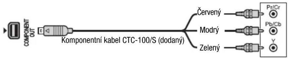 COMPONENT OUT Komponentní kabel CTC-100/S (dodaný) Červený Modrý Zelený Pr/Cr Pb/Cb Y